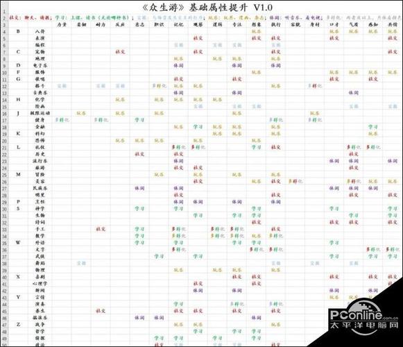 众生游幸福值提升攻略:3个关键技巧让你轻松满值-2 众生游幸福值提升攻略:3个关键技巧让你轻松满值-2