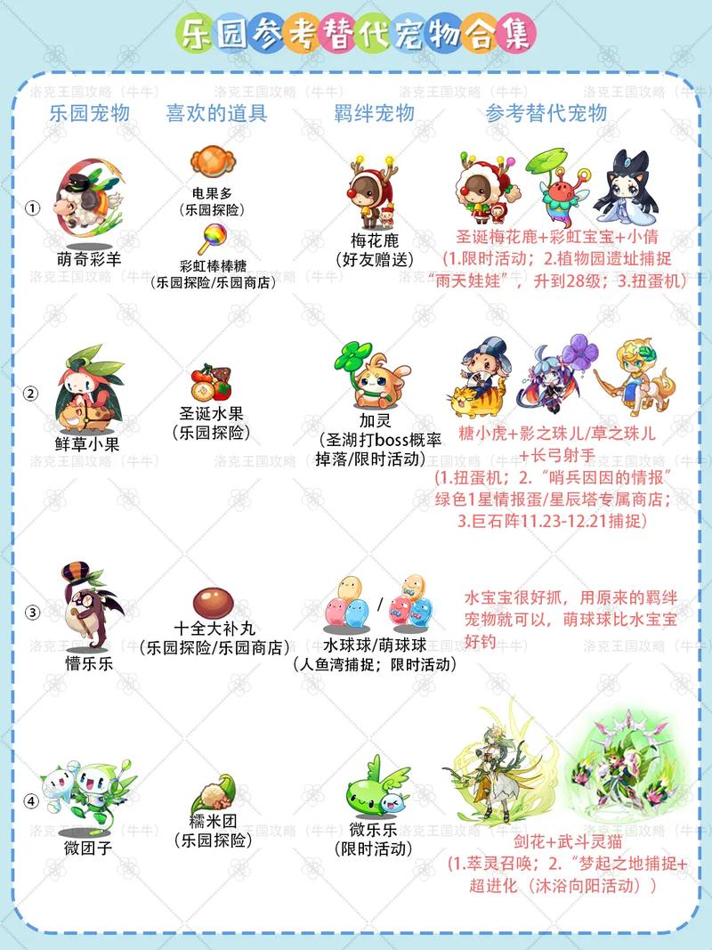 洛克王国材料大全:全地图采集点与高效刷取路线攻略-4 洛克王国材料大全:全地图采集点与高效刷取路线攻略-4