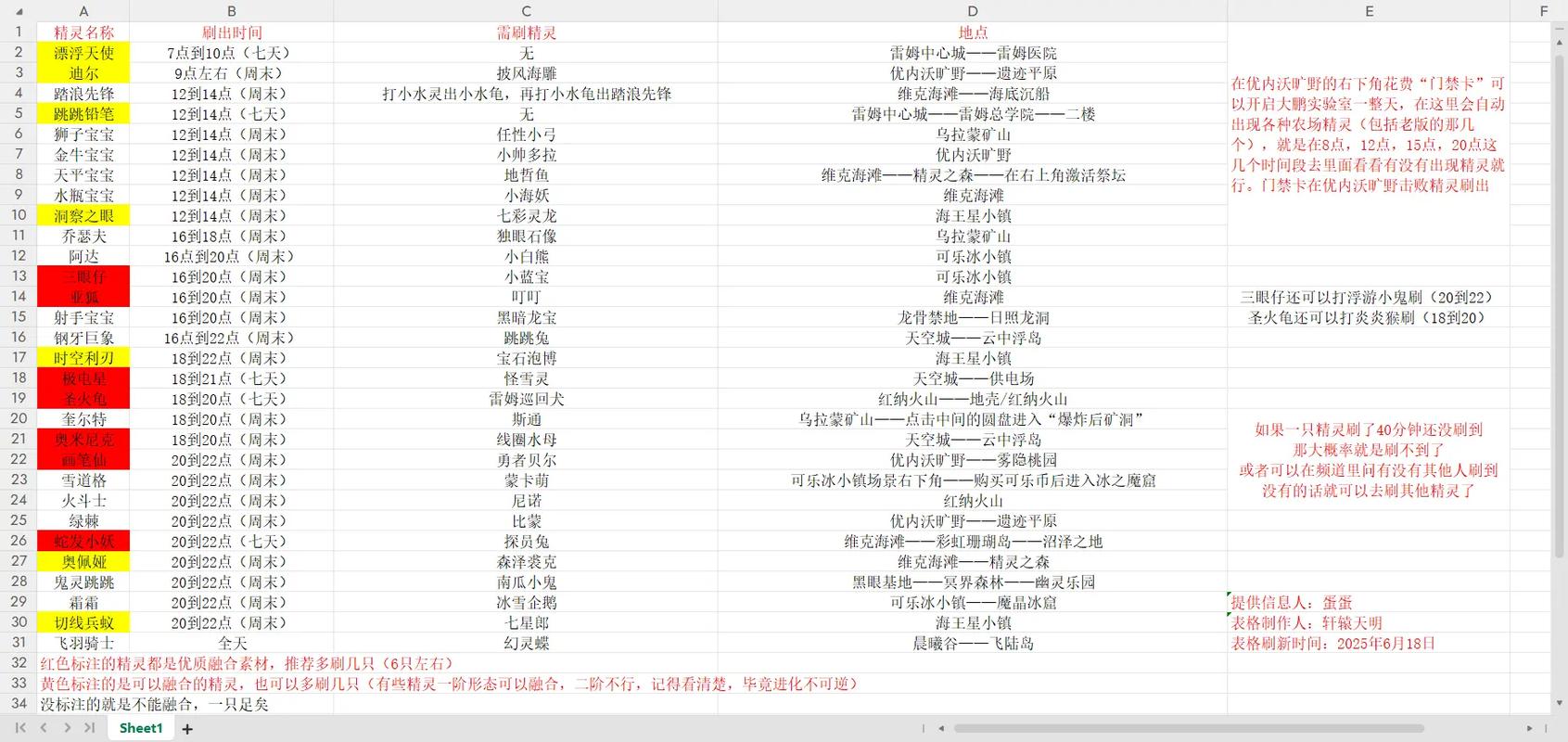 精灵手表努力值速查表:全精灵培养路线与加点推荐-3 精灵手表努力值速查表:全精灵培养路线与加点推荐-3