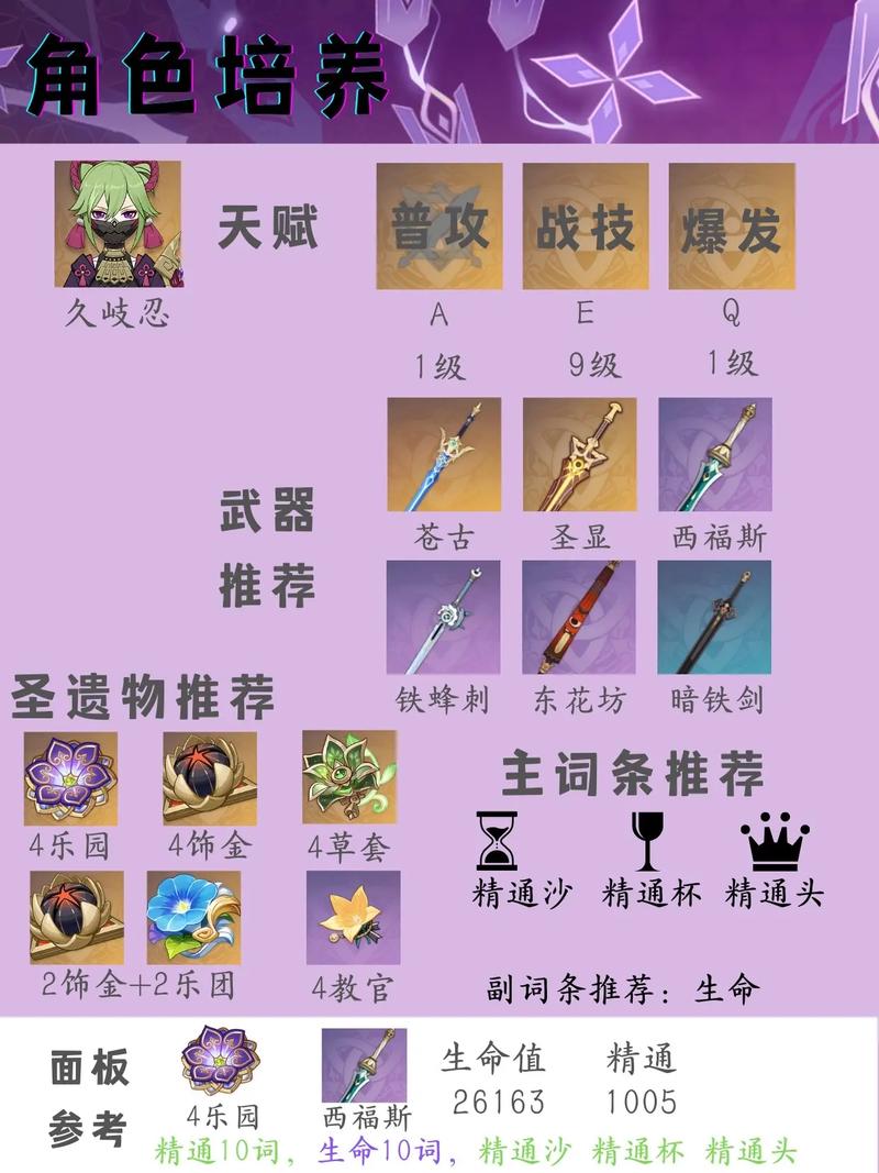 久岐忍圣遗物武器怎么选?3套毕业配装推荐轻松毕业-1 久岐忍圣遗物武器怎么选?3套毕业配装推荐轻松毕业-1