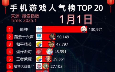 2017年度手游排行榜TOP10：哪款才是你的年度最佳？