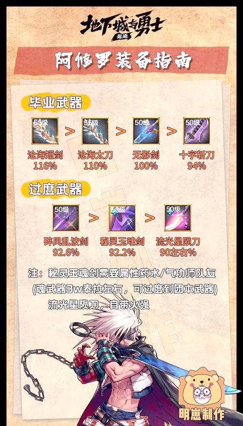 DNF武器净化全攻略:3分钟学会最新版本净化方法-2 DNF武器净化全攻略:3分钟学会最新版本净化方法-2