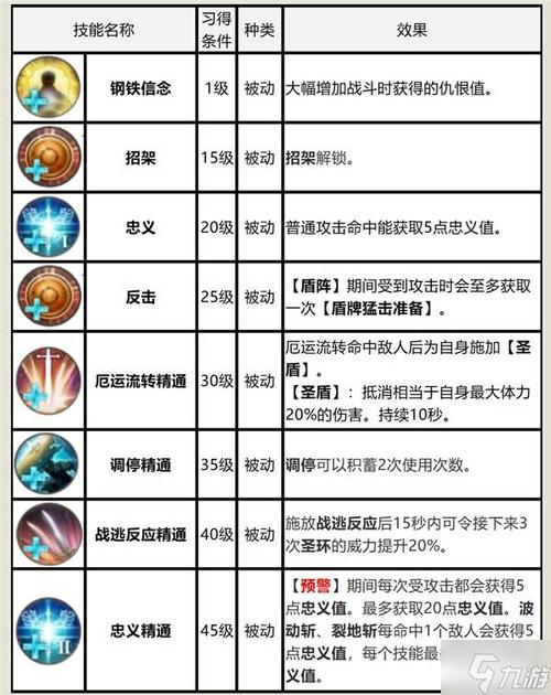 魂骑士最新技能加点攻略,三套主流方案助你轻松开荒-4 魂骑士最新技能加点攻略,三套主流方案助你轻松开荒-4