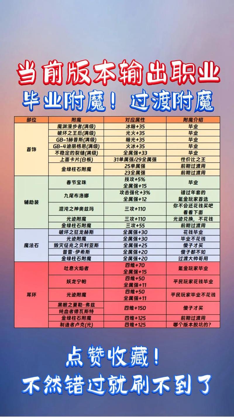 DNF力量宝珠全盘点:从开荒到毕业,各阶段高性价比推荐-1 DNF力量宝珠全盘点:从开荒到毕业,各阶段高性价比推荐-1