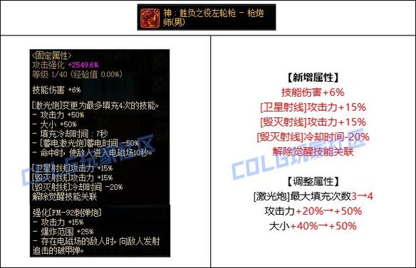 DNF厚实的肉块获取攻略:3个高效刷取地点与兑换推荐-1 DNF厚实的肉块获取攻略:3个高效刷取地点与兑换推荐-1