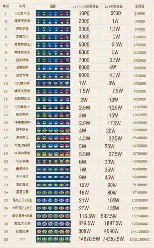 QQ堂竞技等级怎么快速提升？3个高效冲分技巧必看-3