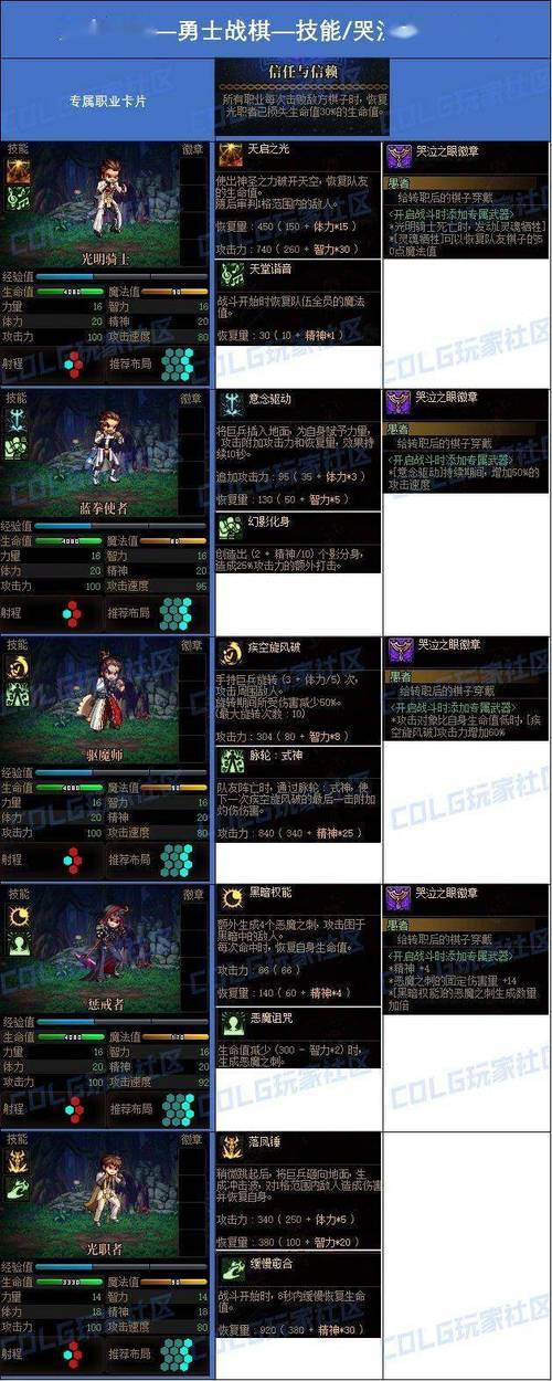DNF勇士变身玩法全攻略，3分钟教你轻松掌握变身技巧-3