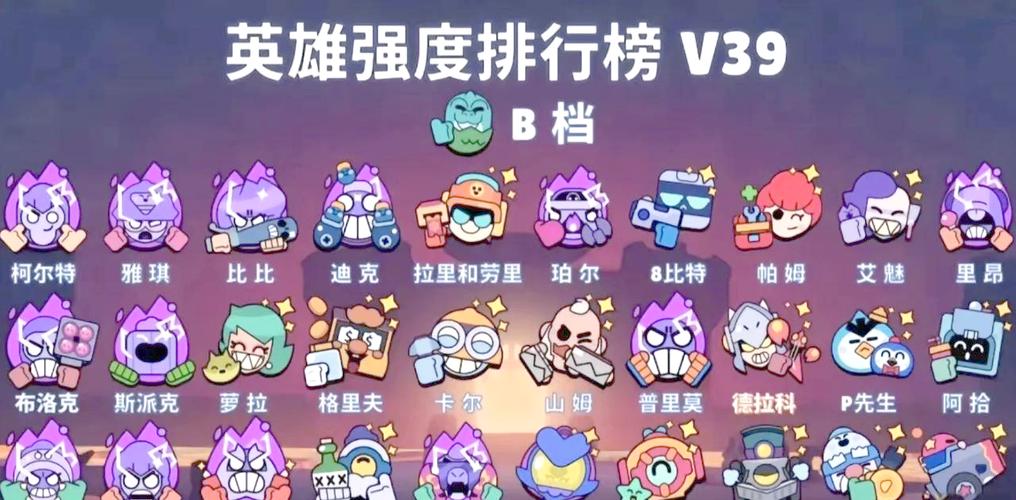 S28赛季射手英雄排行榜:当前版本五大T0射手推荐-3 S28赛季射手英雄排行榜:当前版本五大T0射手推荐-3