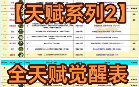 天赋进化怎么点？最新版本最强加点攻略