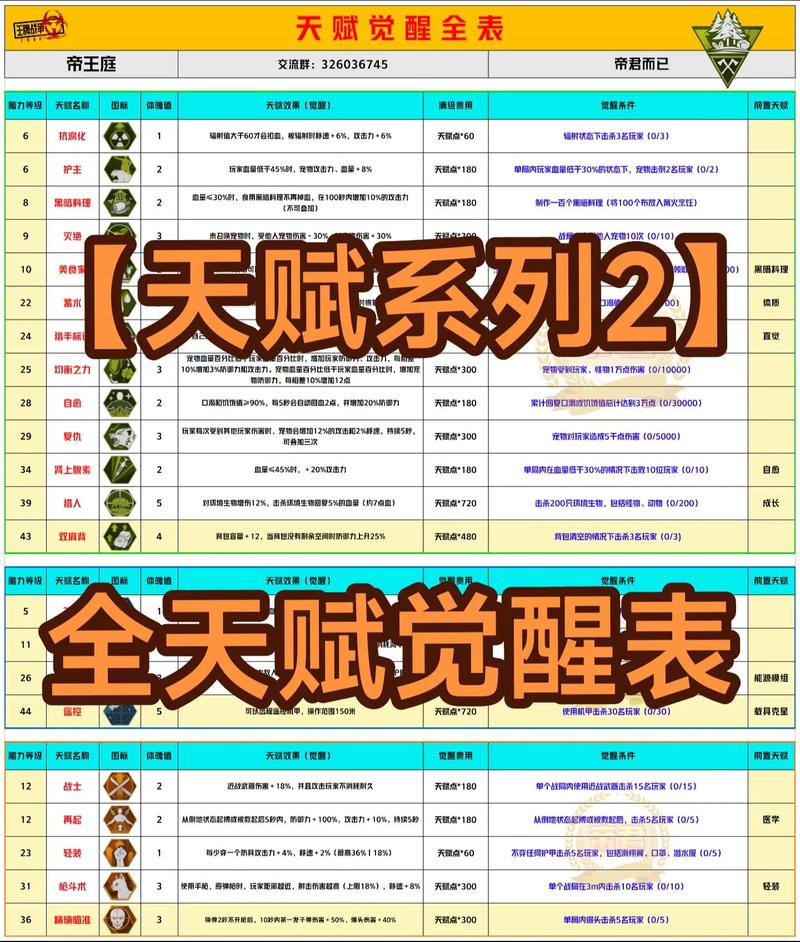 天赋进化怎么点？最新版本最强加点攻略-1