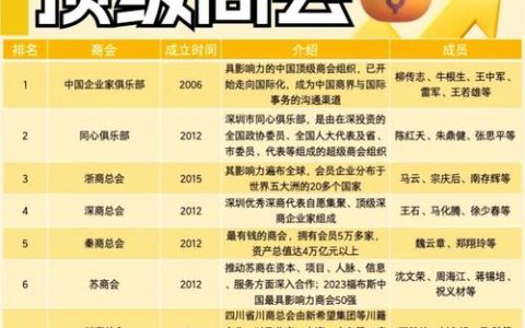 2026年十大公会实力排行榜，谁才是版本最强势力？