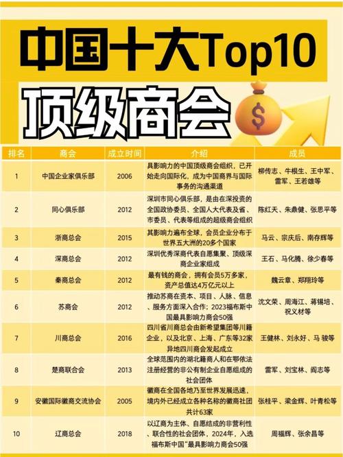 2026年十大公会实力排行榜,谁才是版本最强势力?-1 2026年十大公会实力排行榜,谁才是版本最强势力?-1