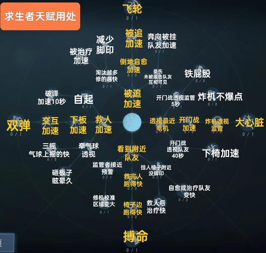 天赋进化怎么点？最新版本最强加点攻略-4