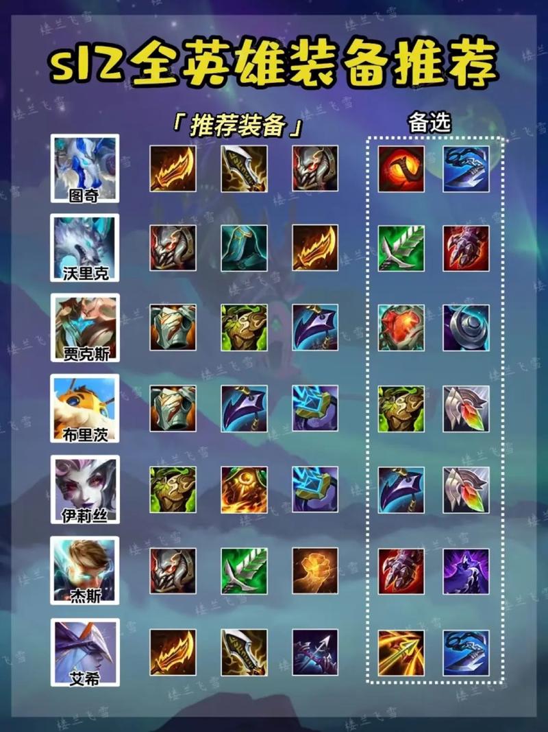 S13赛季首领之傲最新出装攻略,三套神装搭配轻松上分-2 S13赛季首领之傲最新出装攻略,三套神装搭配轻松上分-2