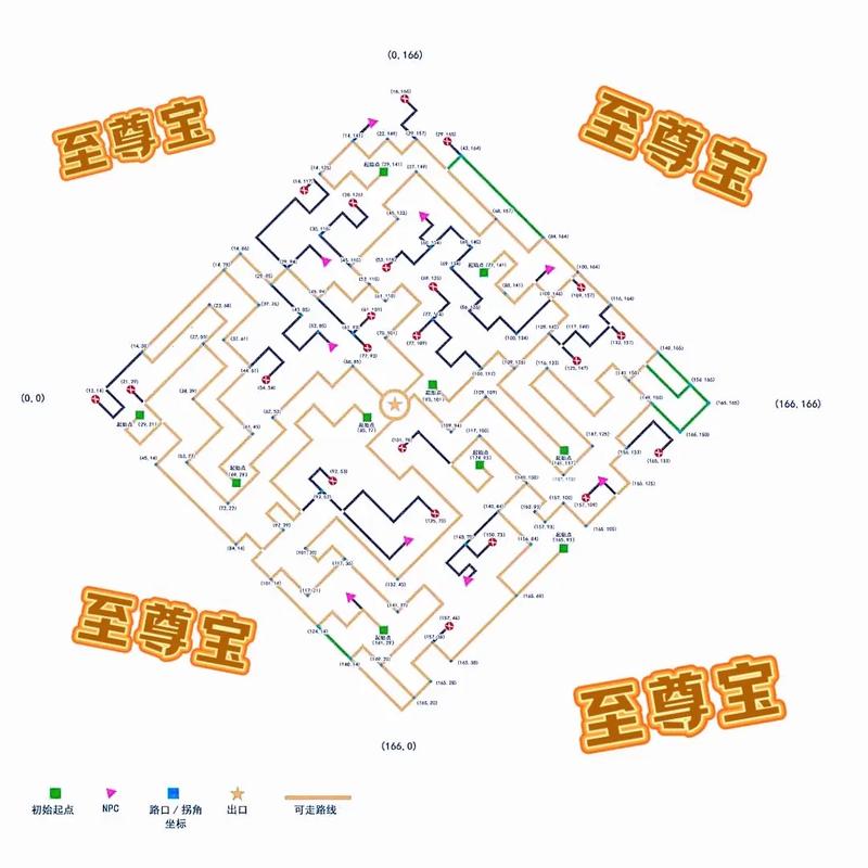 赛尔号神秘通道通关攻略：3分钟教你轻松破解机关拿奖励-4