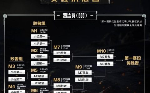 2026最新LOL排位赛规则详解：从定级到晋级，一篇看懂全部机制