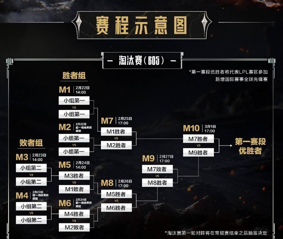 2026最新LOL排位赛规则详解:从定级到晋级,一篇看懂全部机制-1 2026最新LOL排位赛规则详解:从定级到晋级,一篇看懂全部机制-1