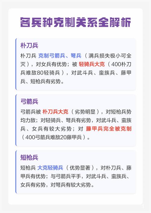 鸿图之下兵种克制全解析:3分钟看懂骑兵枪兵弓兵实战技巧-4 鸿图之下兵种克制全解析:3分钟看懂骑兵枪兵弓兵实战技巧-4