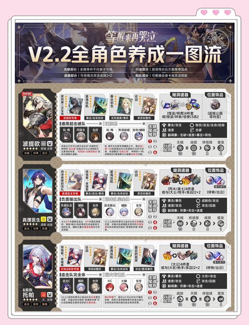 星穹铁道主角怎么换属性？3分钟教你轻松切换命途与技能-2