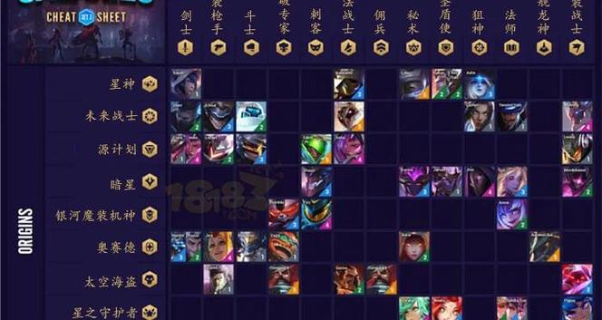 S3赛季云顶之弈装备合成图高清速查，新手必备一图流攻略-2