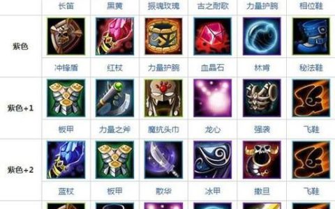 黑暗游侠1打5出装攻略：S8赛季这套装备让你轻松收割全场