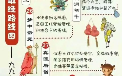 取经人试炼全攻略：5分钟教你轻松通关拿满奖励