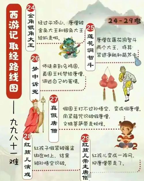 取经人试炼全攻略:5分钟教你轻松通关拿满奖励-1 取经人试炼全攻略:5分钟教你轻松通关拿满奖励-1