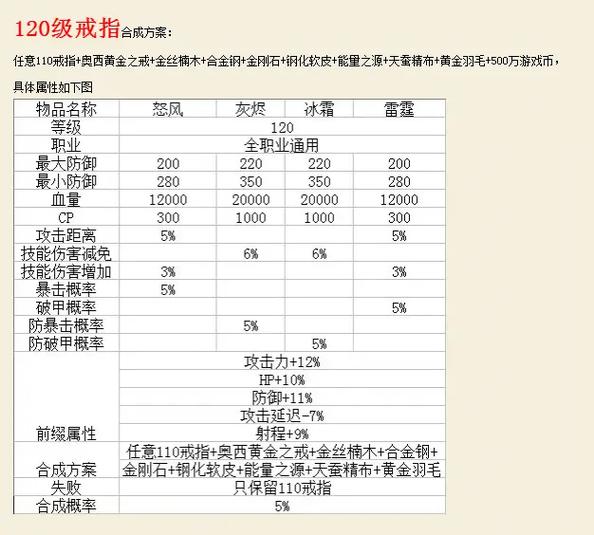 骨戒合成攻略:最新材料获取与合成步骤详解-2 骨戒合成攻略:最新材料获取与合成步骤详解-2