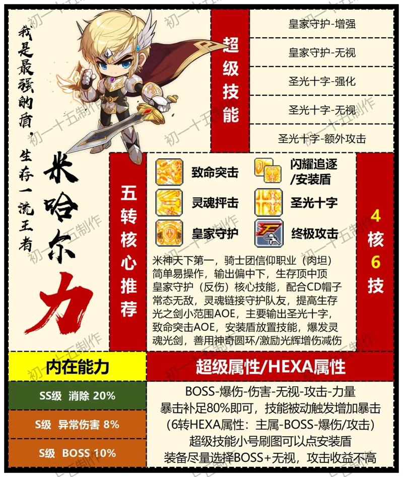 冒险岛骑士团转职全攻略:从一转到四转的完美路线指南-3 冒险岛骑士团转职全攻略:从一转到四转的完美路线指南-3