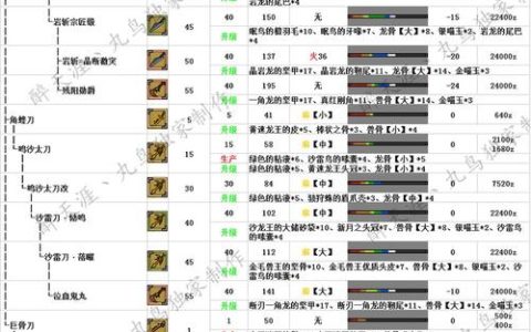 怪物猎人OL太刀派生路线全解析，从开荒到毕业一步到位