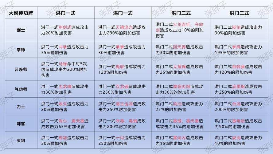 剑灵盖世神功八卦牌属性详解，毕业属性选择与搭配攻略-4