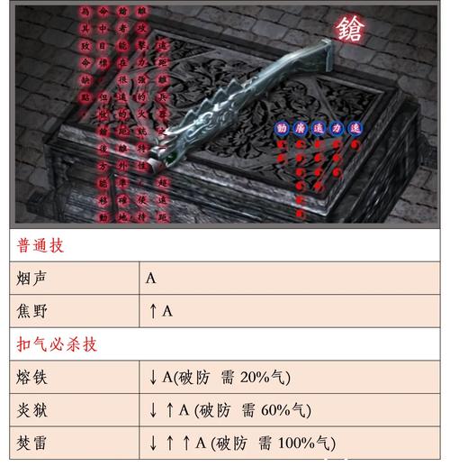 流星蝴蝶剑大招秘籍:3个必杀连招轻松打出高额伤害-2 流星蝴蝶剑大招秘籍:3个必杀连招轻松打出高额伤害-2