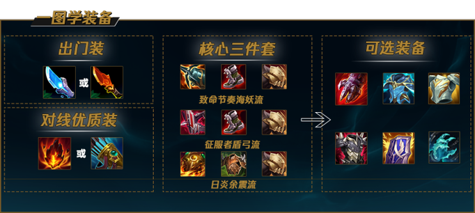 S13赛季龙龟最新出装攻略:肉到让ADC绝望的三大核心装备-3 S13赛季龙龟最新出装攻略:肉到让ADC绝望的三大核心装备-3