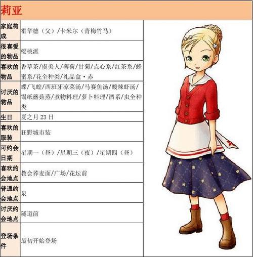 牧场物语双子村结婚攻略:5位可攻略角色好感度速刷技巧-2 牧场物语双子村结婚攻略:5位可攻略角色好感度速刷技巧-2