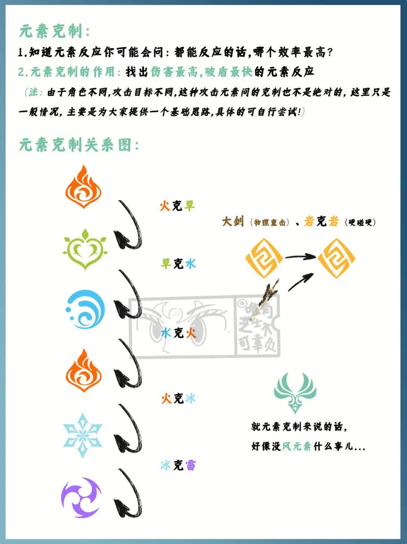 原神元素反应全解:一张图看懂克制关系与实战技巧-4 原神元素反应全解:一张图看懂克制关系与实战技巧-4