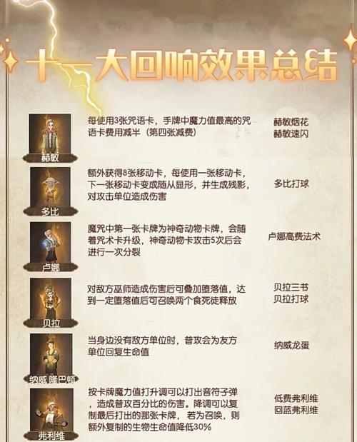 灵魂回响职业强度榜:最新版本哪个职业开荒最厉害?-4 灵魂回响职业强度榜:最新版本哪个职业开荒最厉害?-4
