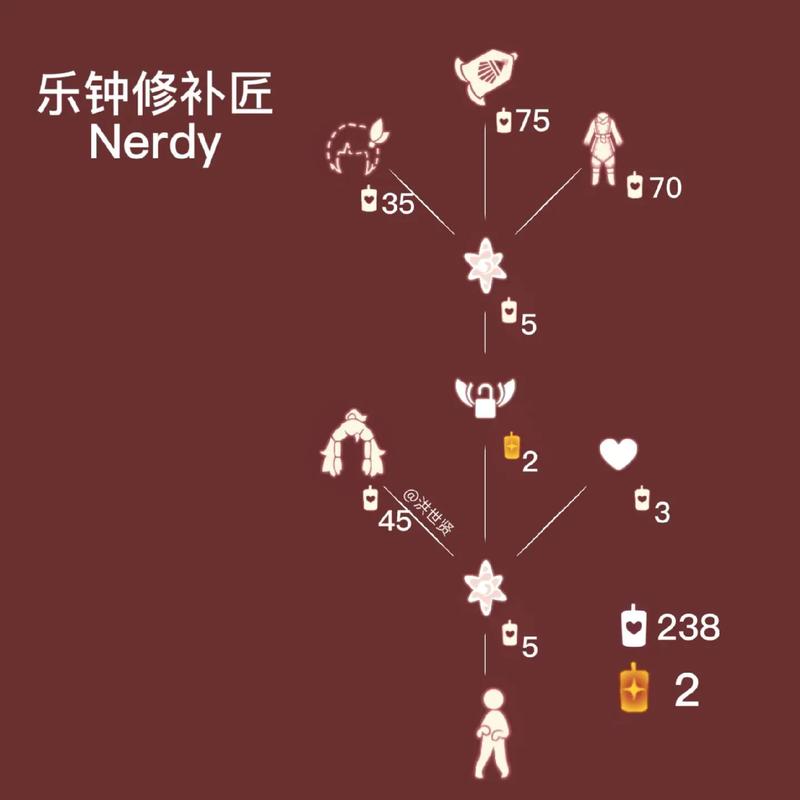风行季先祖位置全收集攻略,5分钟带你轻松找齐所有先祖-1 风行季先祖位置全收集攻略,5分钟带你轻松找齐所有先祖-1