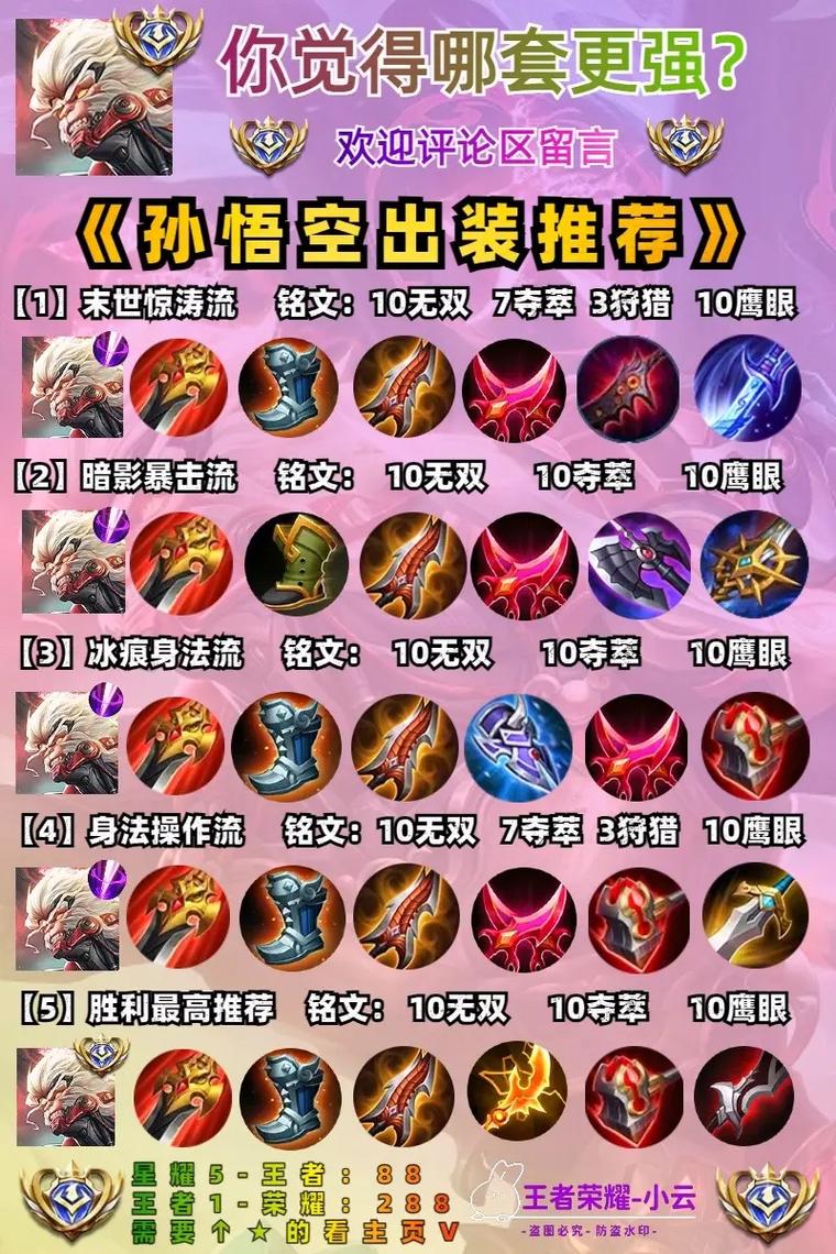 S8赛季孙悟空出装顺序推荐，三套神装助你轻松上分-4