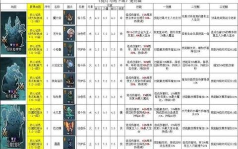 提灯与地下城宠物排行榜：当前版本T0-T3宠物强度全解析