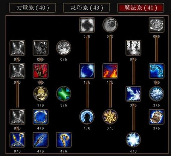阿玛拉王国天赋怎么加点？新手开荒最强天赋树推荐-2