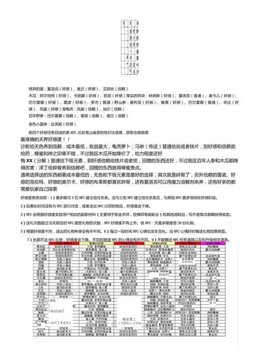 dnf好感度系统全解析:NPC送礼到底有什么用?-1 dnf好感度系统全解析:NPC送礼到底有什么用?-1