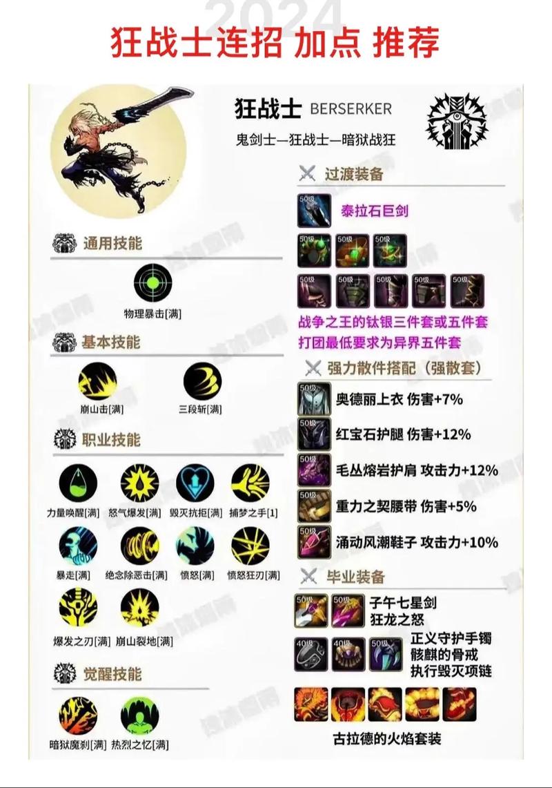 DNF85级魔神最新加点攻略,爆发流与续航流配点方案详解-1 DNF85级魔神最新加点攻略,爆发流与续航流配点方案详解-1