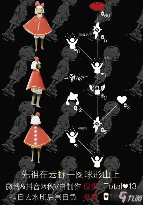 光遇蝴蝶结先祖位置在哪?最新季节地图寻找攻略-1 光遇蝴蝶结先祖位置在哪?最新季节地图寻找攻略-1