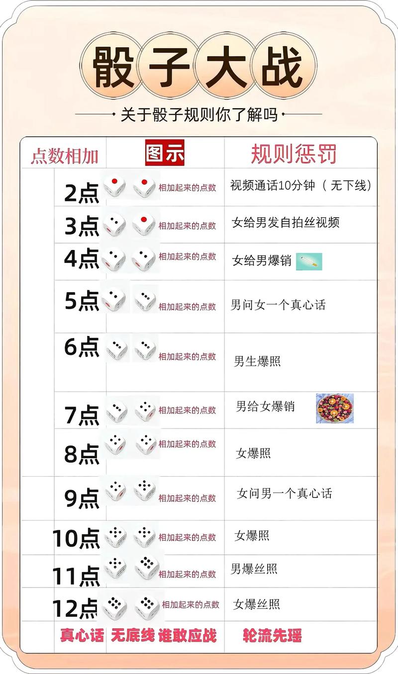 炫舞真心话大冒险怎么玩？最新玩法规则与趣味题目大全-2