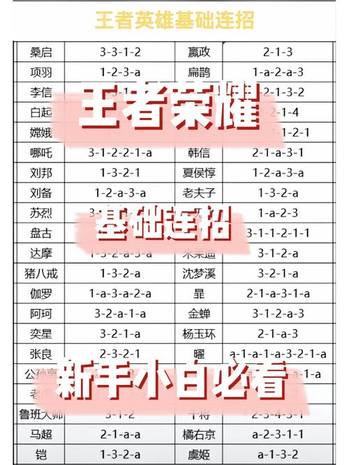 英雄大作战全角色连招大全,从入门到精通一键掌握-2 英雄大作战全角色连招大全,从入门到精通一键掌握-2