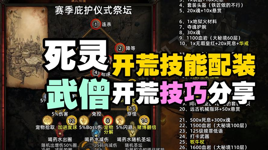 S28赛季武僧速刷大秘境最强技能搭配，5分钟轻松通关攻略-3