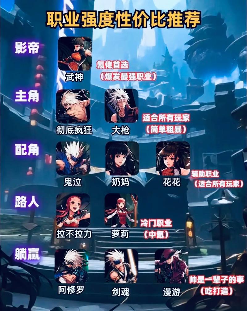 DNF副职业哪个最赚钱?2026年当前版本搬砖收益排行榜-3 DNF副职业哪个最赚钱?2026年当前版本搬砖收益排行榜-3
