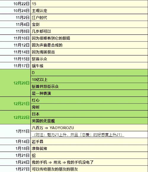 P5R课堂问题答案大全 轻松搞定所有考试与课堂提问-4