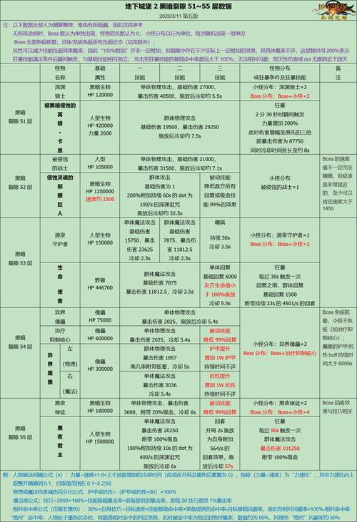 裂隙64层怎么过?最新平民通关阵容与打法详解-3 裂隙64层怎么过?最新平民通关阵容与打法详解-3