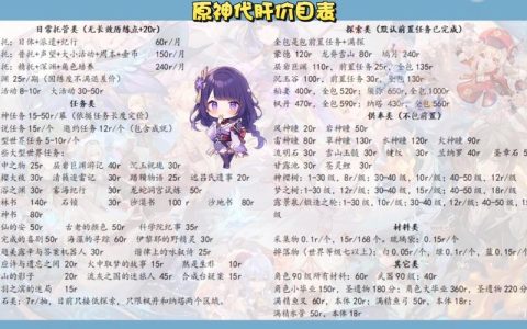 原神账号价值怎么查？3分钟教你准确估价防被坑